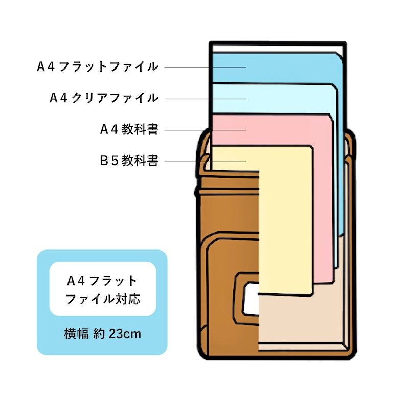ランドセルのサイズは厚みに注目！主流サイズと選び方のポイント